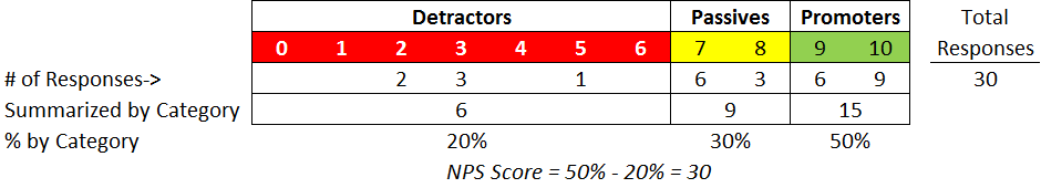 eNPS Calculation